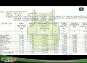 Pemkab Melawi Tutup Mata, Gas Elpiji 3 kg bersubsidi selain Langka juga di jual diatas Harga Eceran Tertinggi (HET).