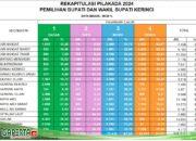 Menang Mutlak,,,. Monadi-Murison ajak Simpatisan Bersikap Santun!!