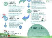 Memahami Alur Rujukan dalam JKN, Mengapa Harus Dimulai dari FKTP?