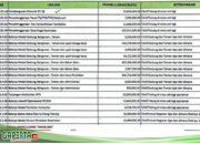 Dugaan Korupsi Kepala Desa Seruat Tiga Mencuat Ke Publik, Kejati Wajib Proses Hukum