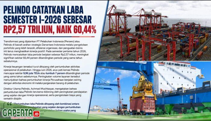Pelindo Mencatat Laba Sebesar 2,57 Triliun Meningkat 60,44 Persen Dibandingkan Priode Tahun Sebelumnya