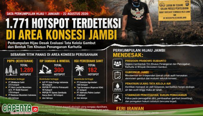 Perkumpulan Hijau Catat 1.771 Hotspot di Area Konsesi Jambi, Pemerintah Didesak Evaluasi Tata Kelola Gambut