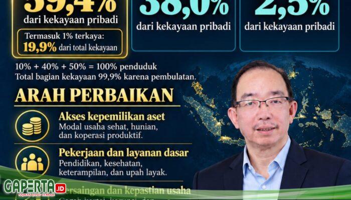 Kekayaan Indonesia: Memperluas Kesempatan Memiliki Aset