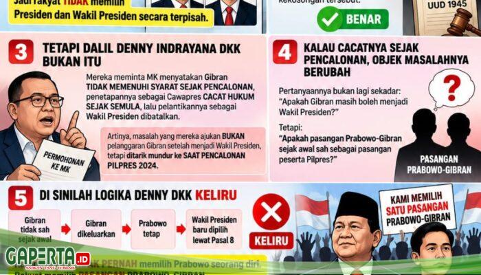 Mengurai Logika Sistem Pilpres dalam UUD 1945